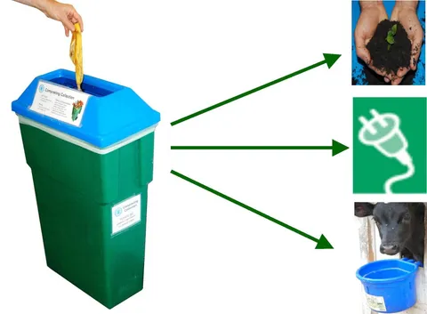Revolutionizing Food Waste Management: Martin Energy Group Acquires Chomp to Enhance Sustainable Solutions