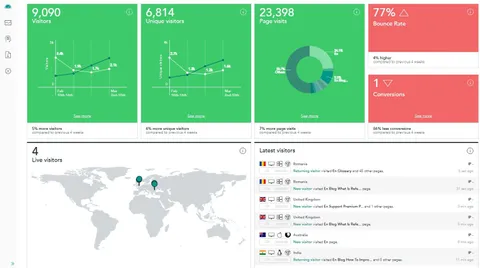 Golden Analytics Secures $14 Million in Seed Funding, Launches AI-Powered Business Intelligence Platform for the Future